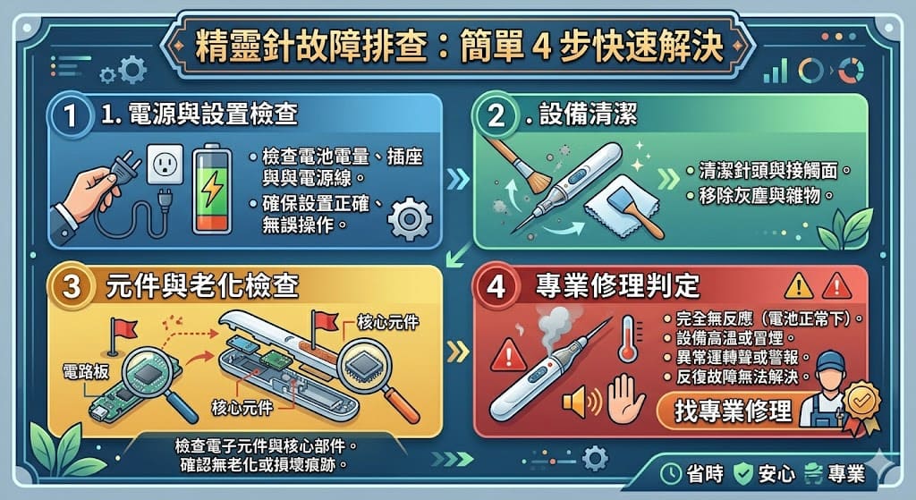 精靈針是一款高效能的醫療設備,然而,使用過程中可能會遇到各種故障問題。本文將帶你一步步了解精靈針故障的常見原因,並提供有效的排查流程,幫助你輕鬆解決問題。無論是電源不足、設置錯誤還是設備老化,我們都會為你提供具體的解決方法。此外,若問題無法自行解決,文中也將告訴你何時需要專業維修。確保你的精靈針隨時保持最佳運行狀態,避免因故障影響治療效果。