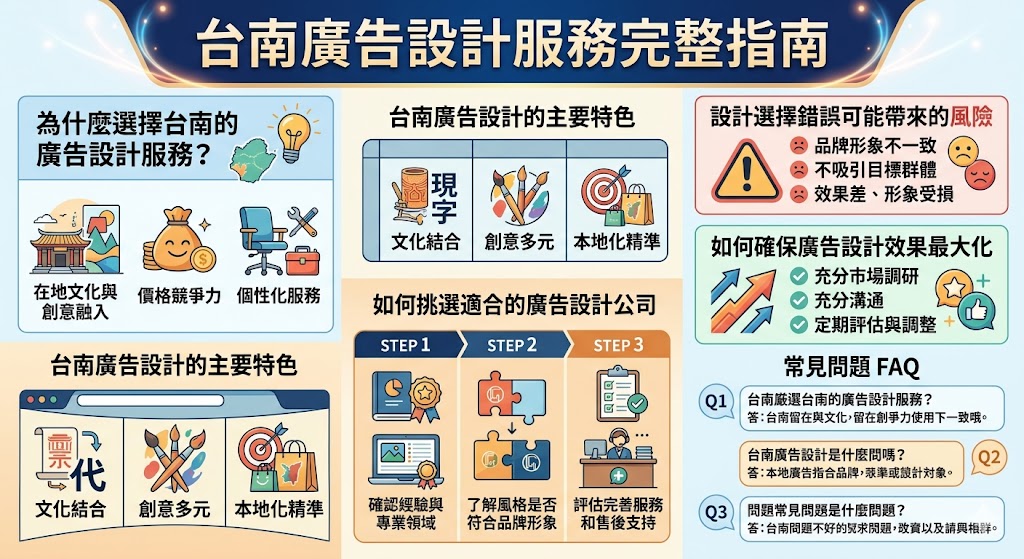 如果你正在尋找專業的 台南廣告設計 服務，這篇文章將幫助你了解如何選擇適合的設計公司，並確保最終效果能吸引你的目標客戶。台南擁有豐富的文化底蘊，設計公司能夠根據當地市場需求，提供具創意的廣告設計方案。無論是品牌形象塑造，還是商業廣告設計，了解這些選擇標準和技巧將讓你的設計更加精準，為品牌帶來更高的價值。