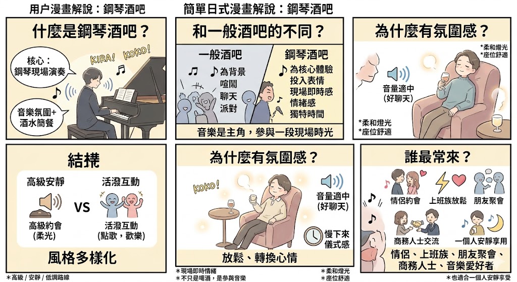 鋼琴酒吧是什麼？消費方式、特色氛圍與適合族群一次看懂